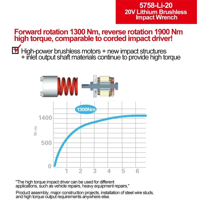 데본 20V 대형 토크 3단 토크 설정 임팩트 렌치 2 - Power Tools Impact Wrench 리뷰 및 가격